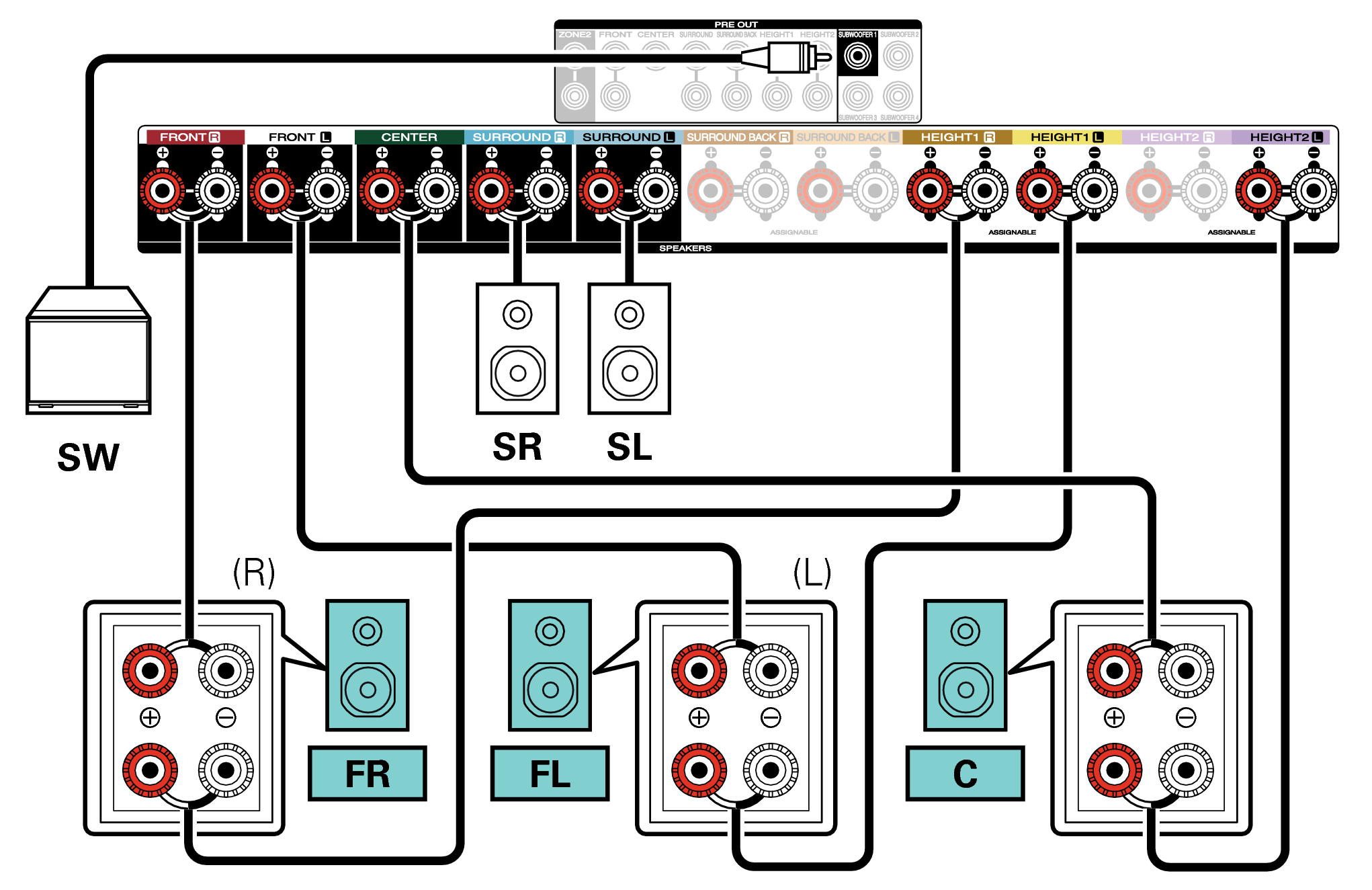 Conne SP 5.1 BiAmp LCR C50 S2